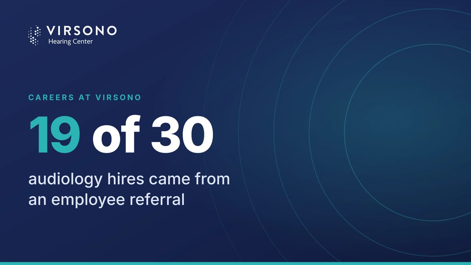 Virsono Hearing Center graphic reading 19 of 30 audiology hires came from an employee referral